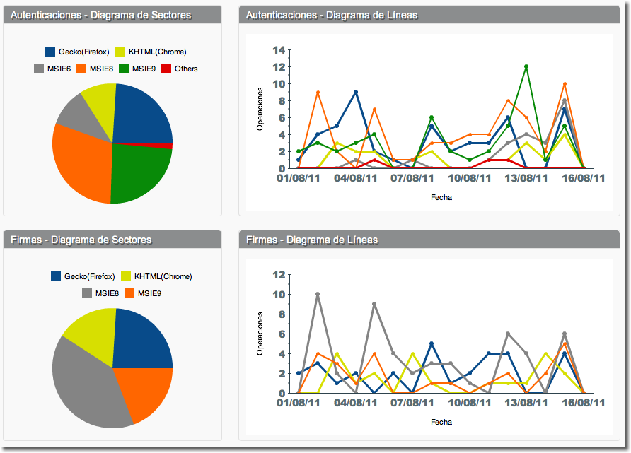 Metrics Image by Browser Used