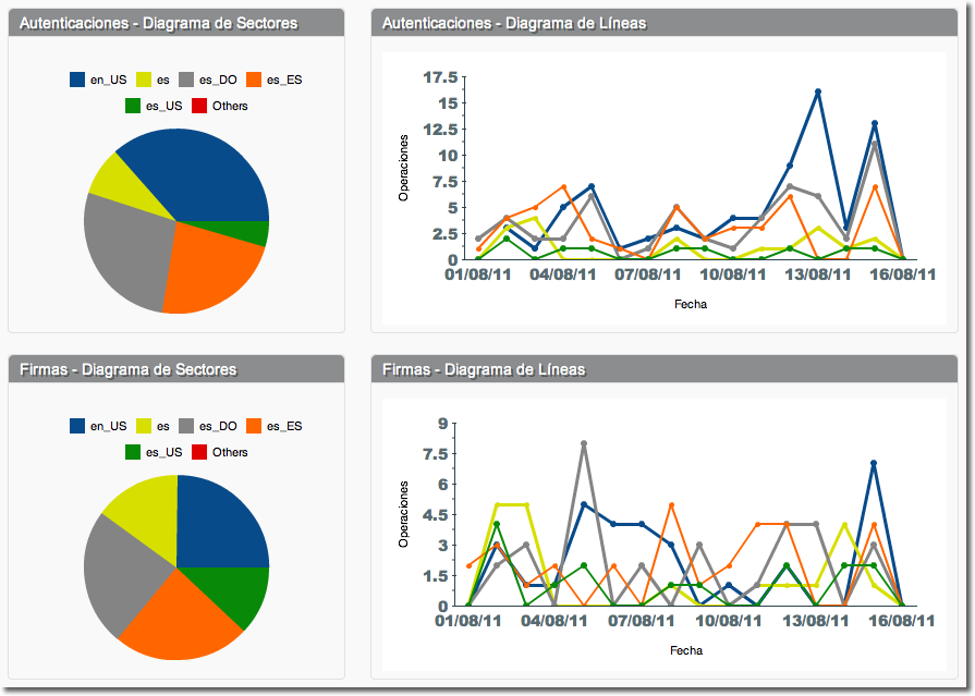 End-User (browser) Metrics by language image