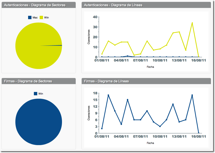 Metrics Image by Operating System Used