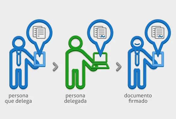 Delegar una firma electrónica