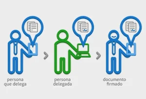 Delegating an electronic signature