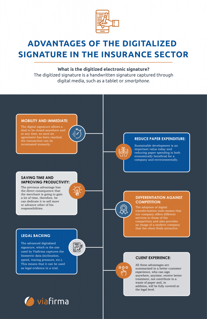 Advantages of the digitized signature