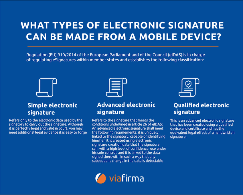 Legal validity of mobile electronic signatures