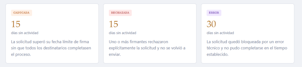 Umbral configurado según estado de la solicitud